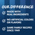 Buttery